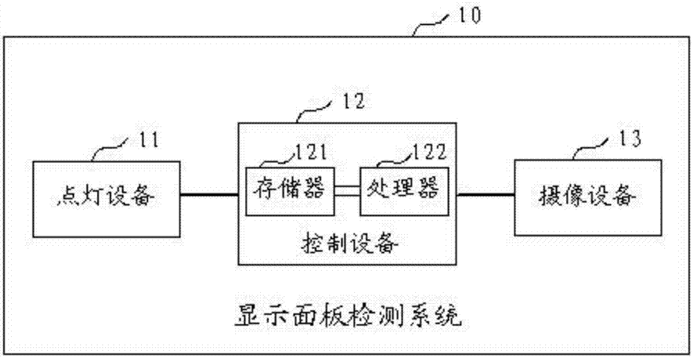 Display-panel detection method, device and system