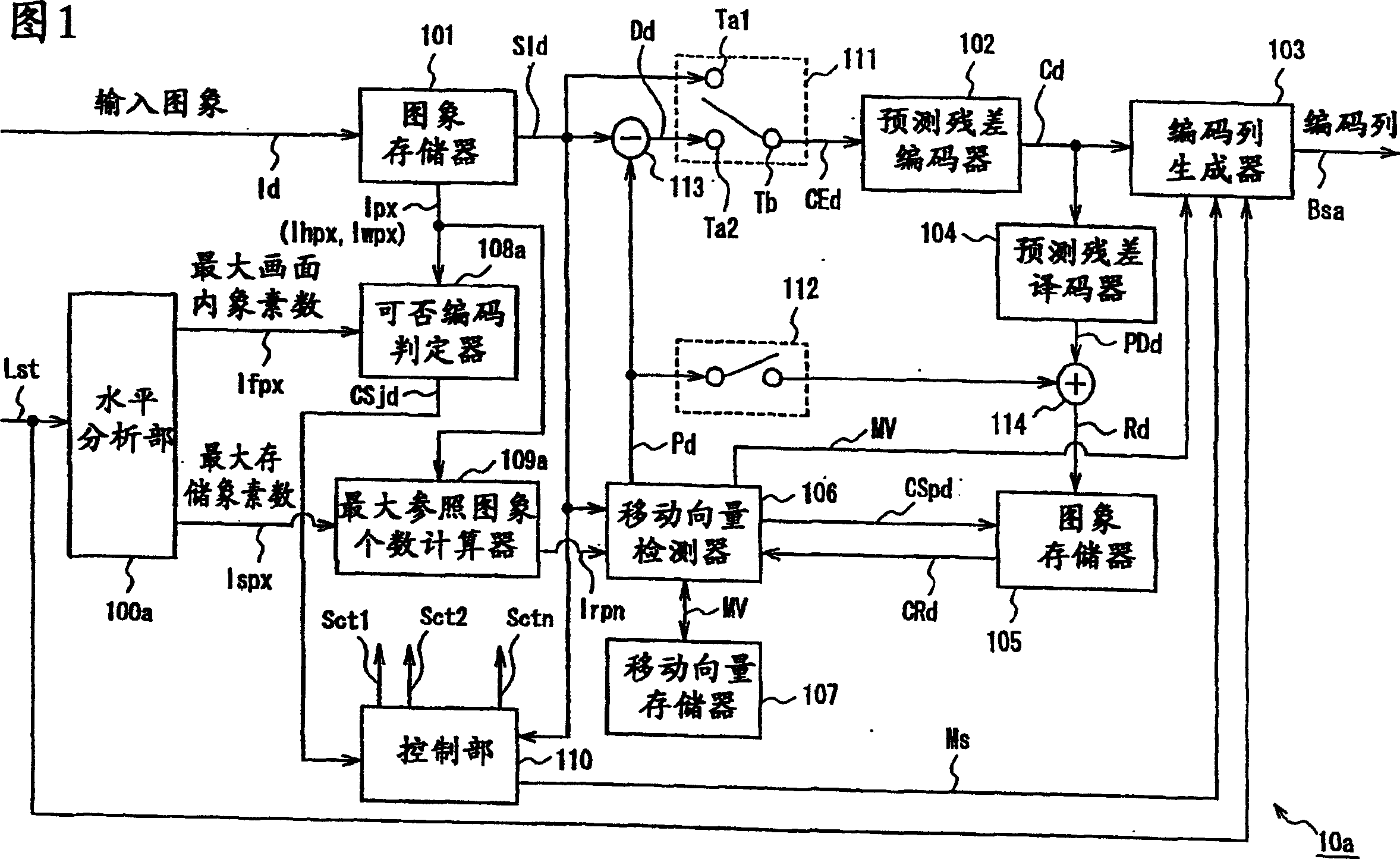 Moving picture coding method and moving picture coding apparatus