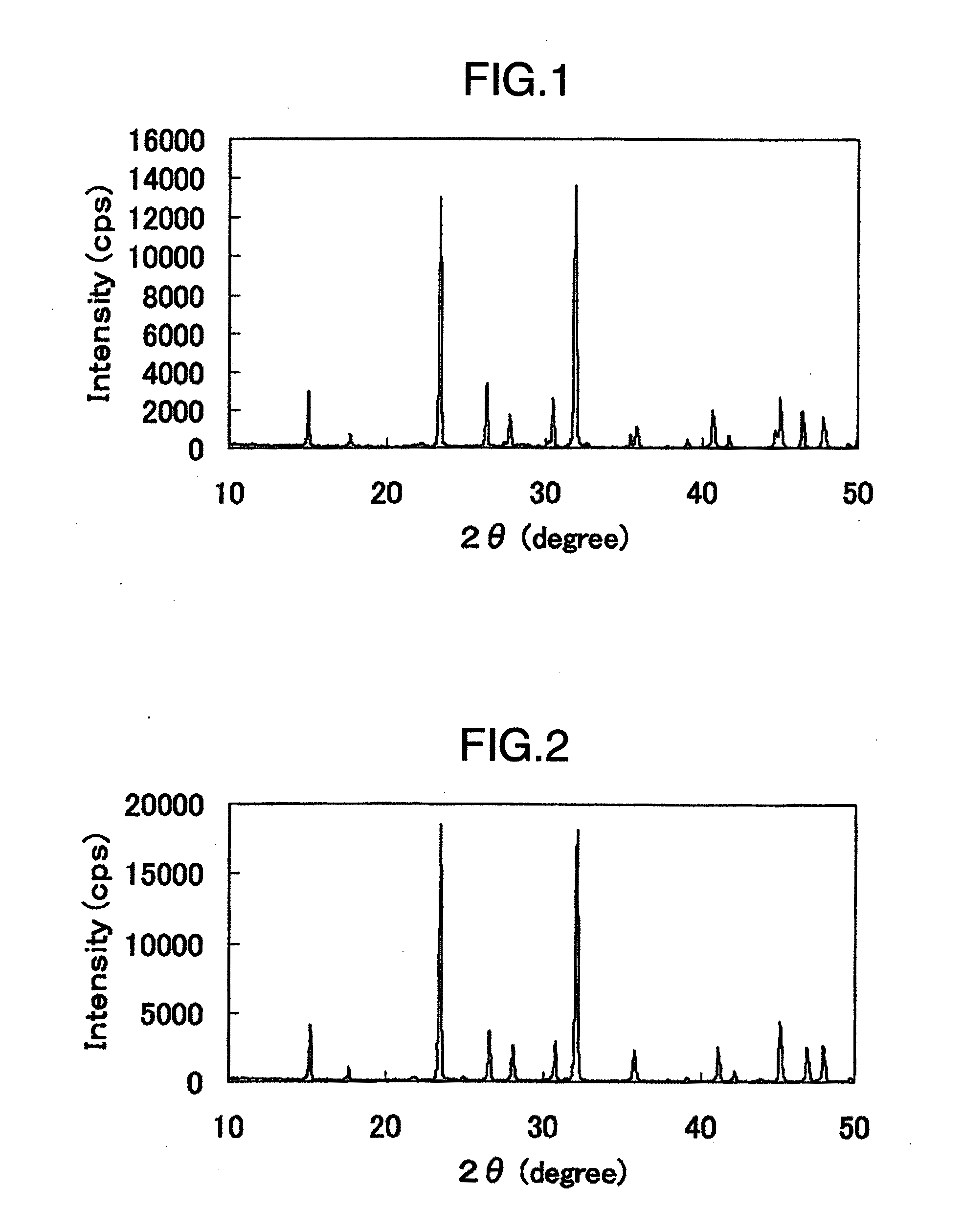 Phosphor, phosphor paste containing the same, and light-emitting device