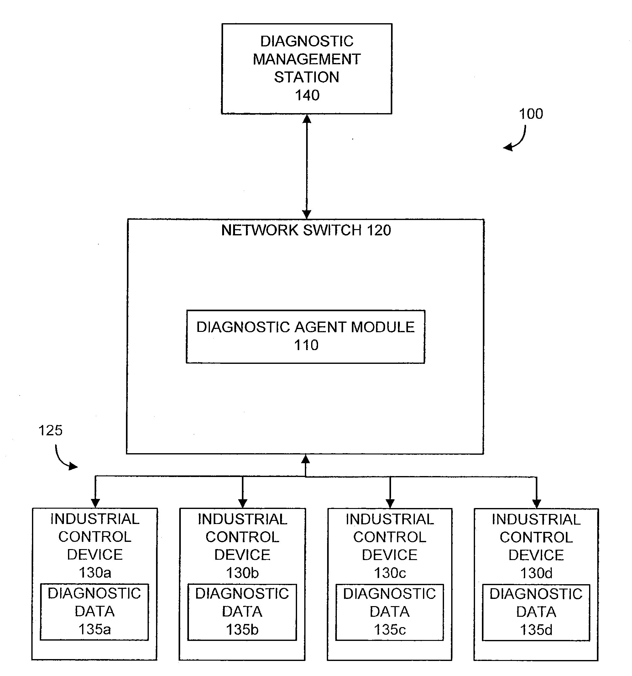 Diagnostic Module For Distributed Industrial Network Including Industrial Control Devices