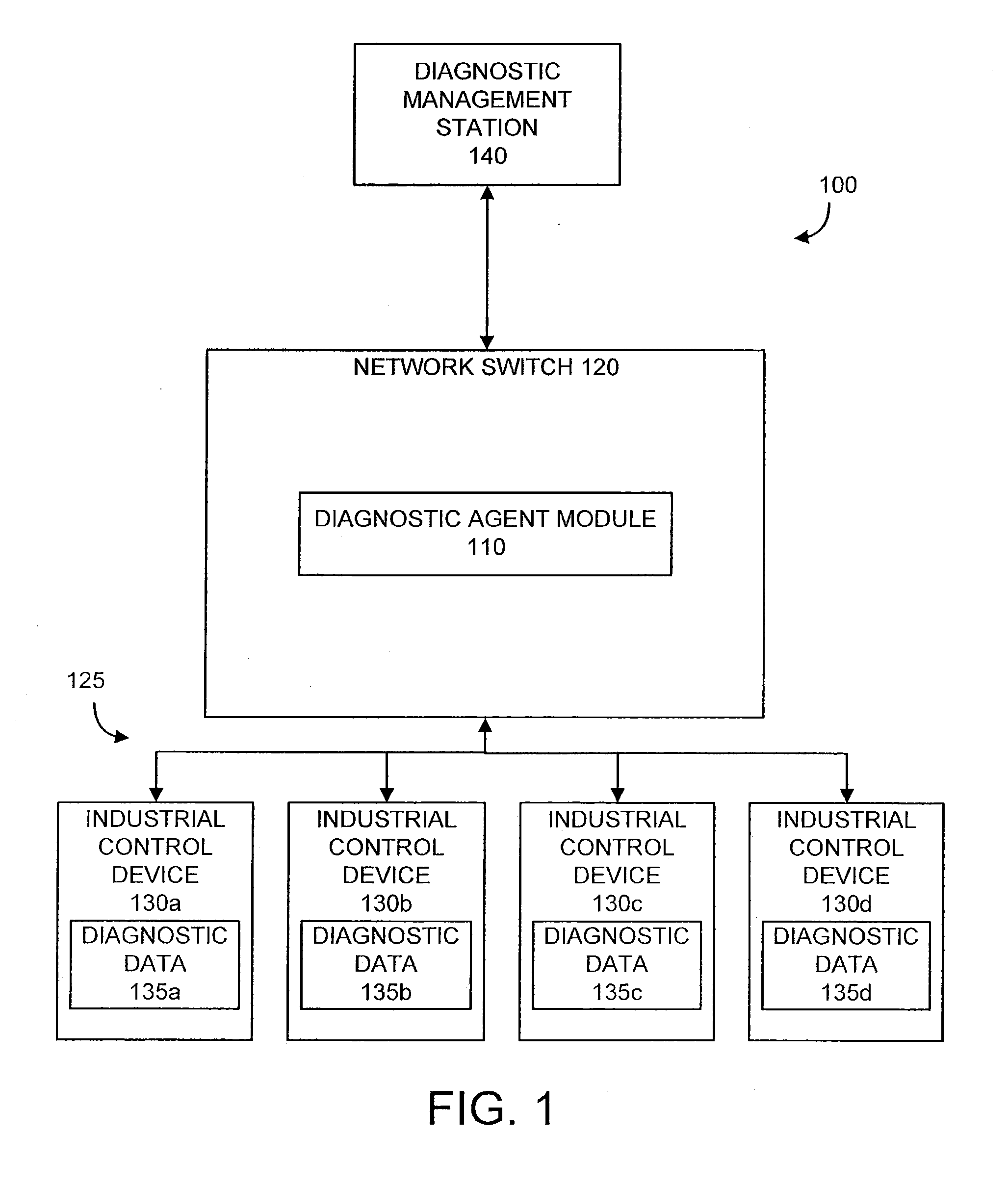Diagnostic Module For Distributed Industrial Network Including Industrial Control Devices