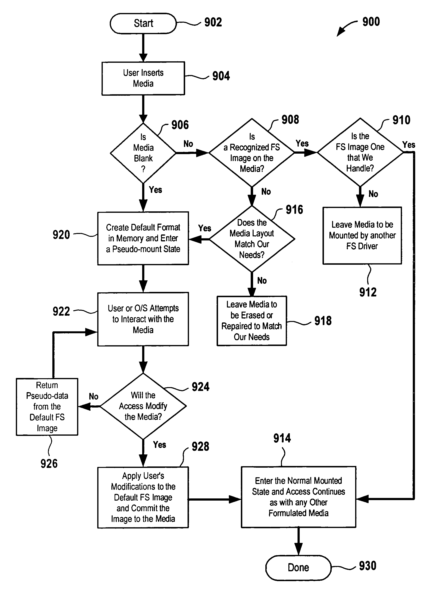 Method of automatically formatting and pseudo-mounting a removable media