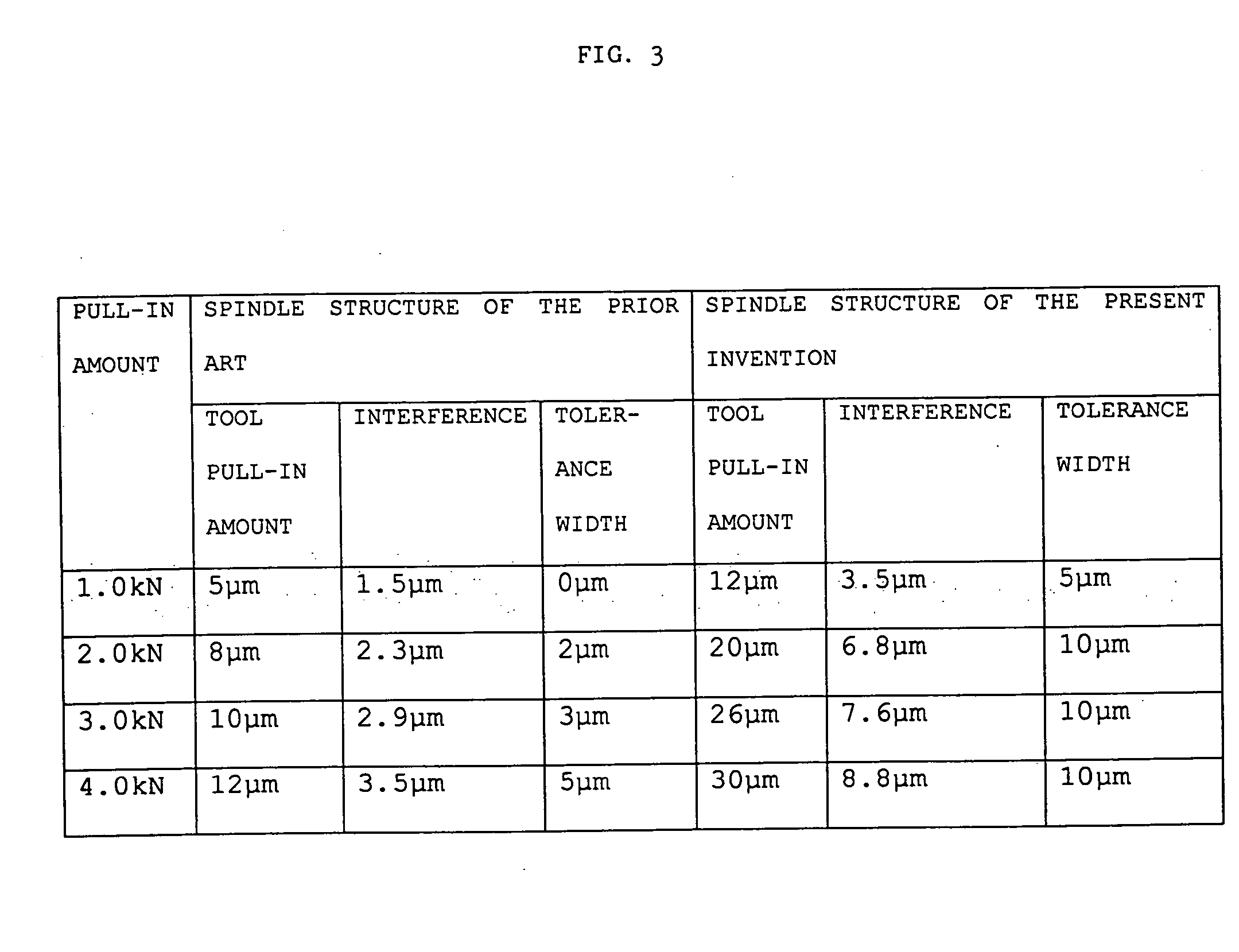 Spindle structure of a machine tool