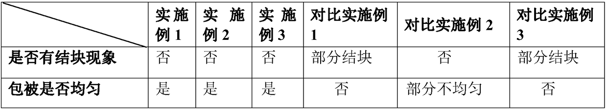 Ferrous glycine enteric-soluble sustained-release pellets with coated structures, and preparation method of ferrous glycine enteric-soluble sustained-release pellets