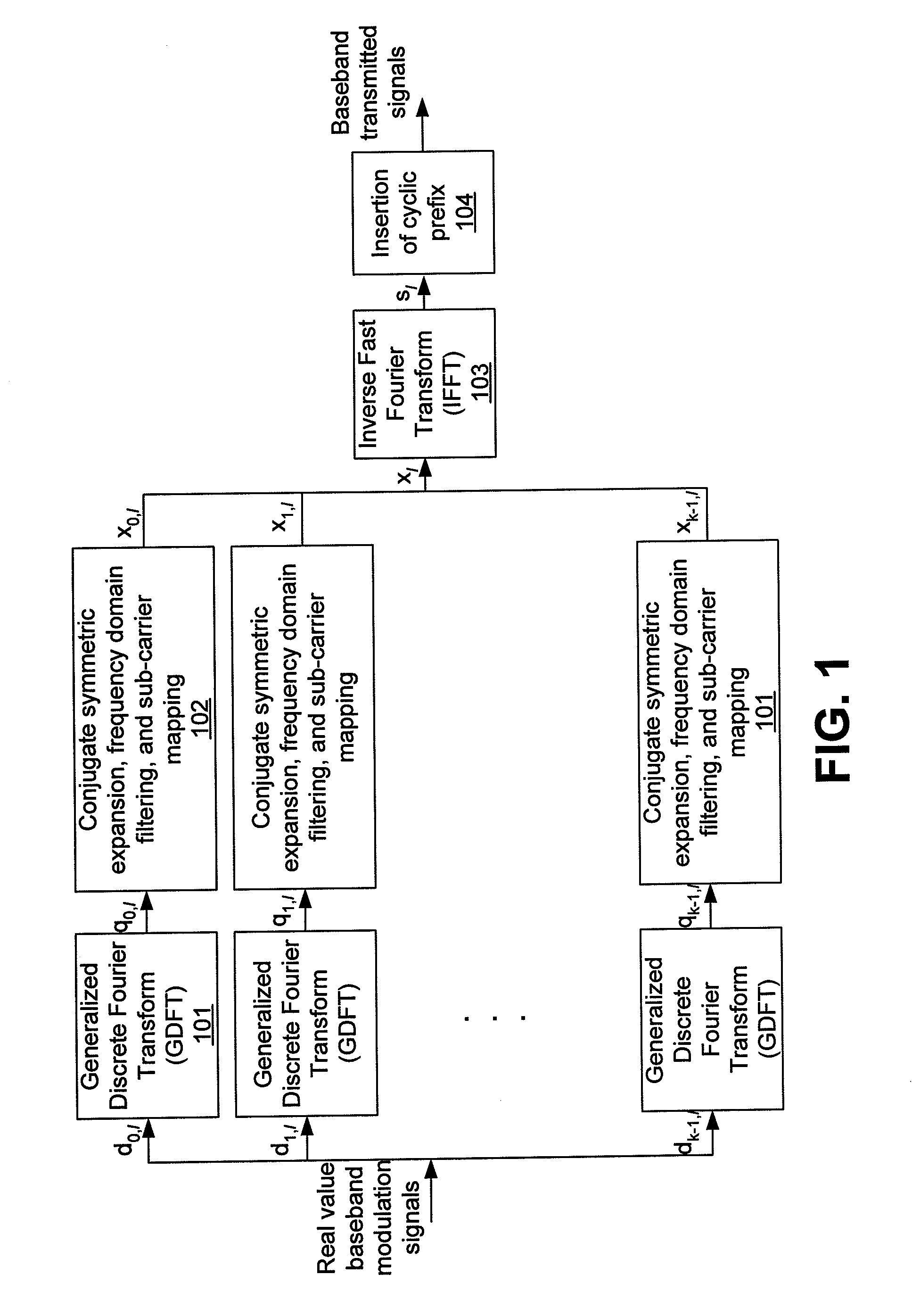 Offset modulation orthogonal frequency division multiplexing (OFDM) and multi-access transmission method with cyclic prefix (CP)