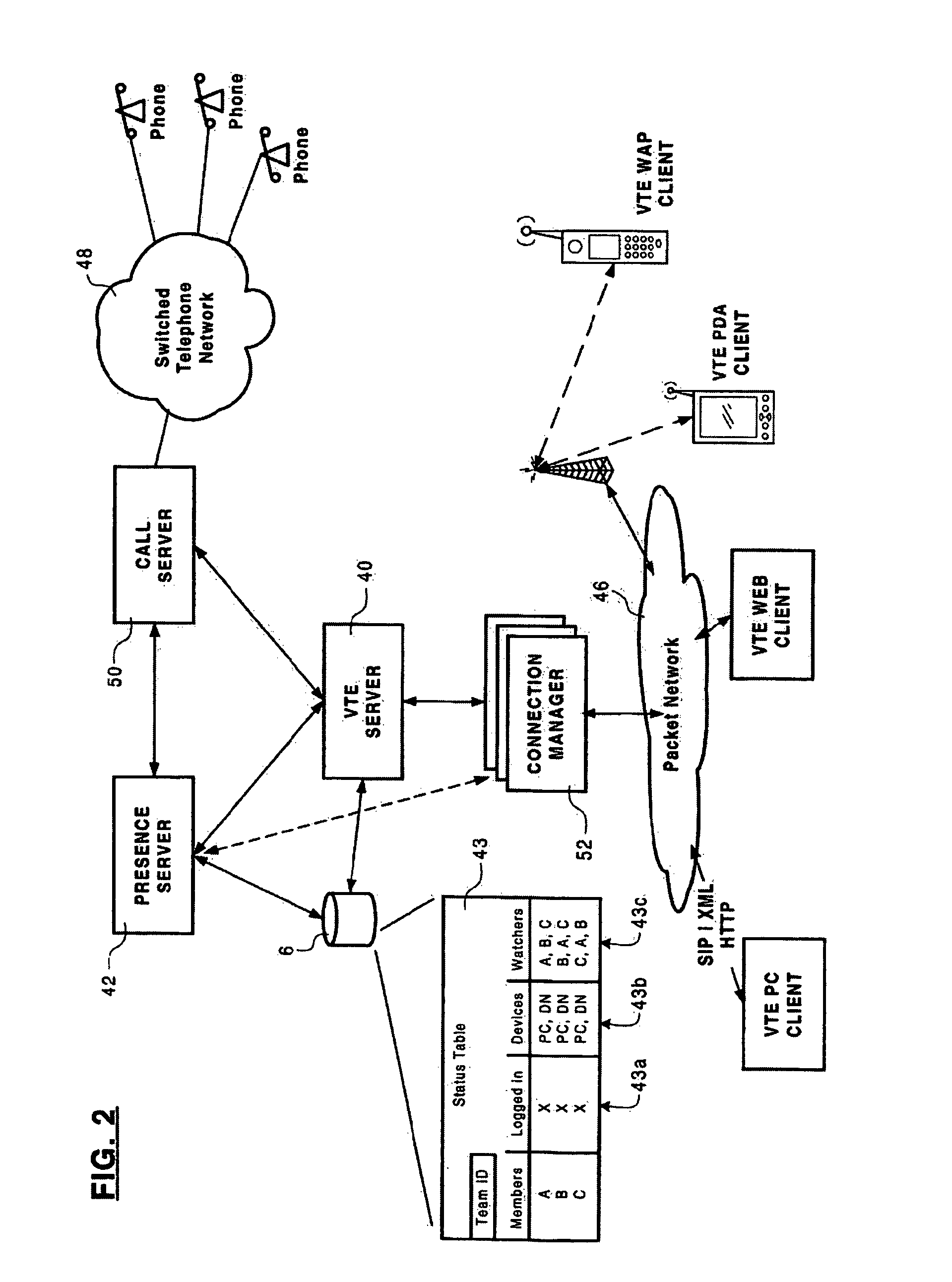 Method and system for supporting communications within a virtual team environment
