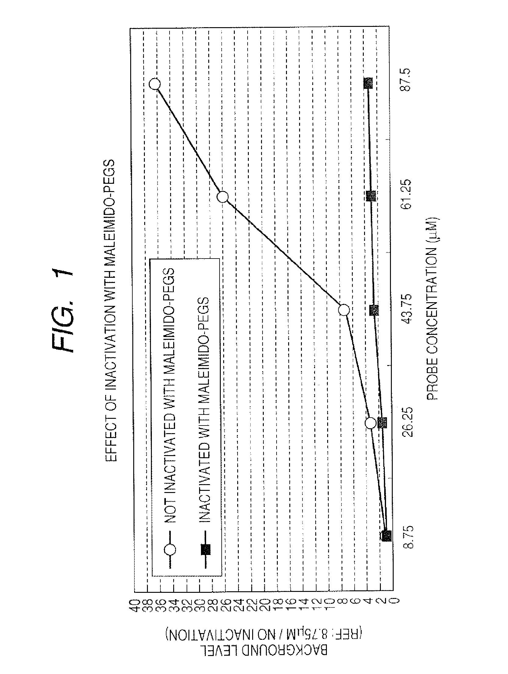Method of manufacturing probe-immobilized carrier