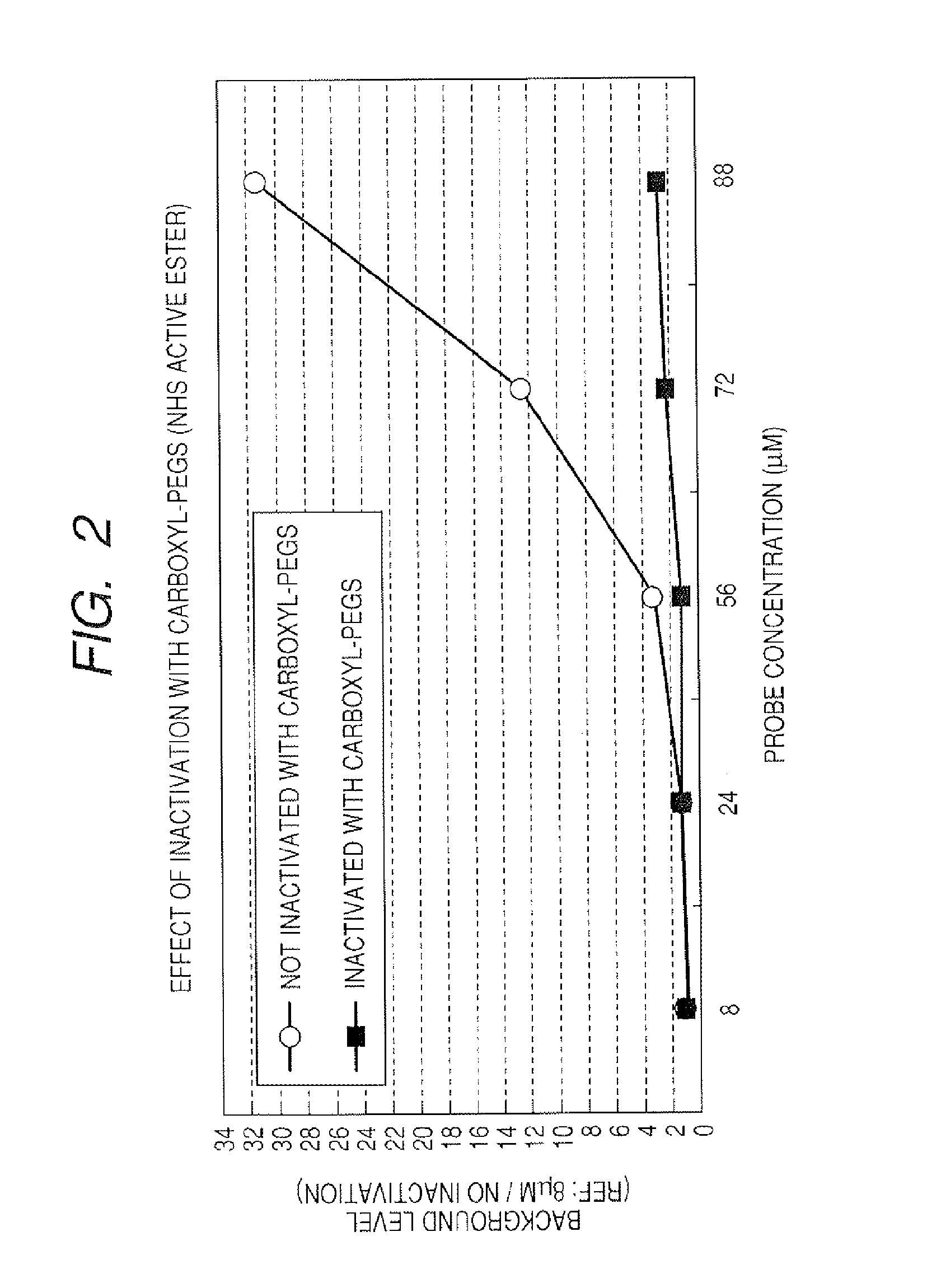 Method of manufacturing probe-immobilized carrier