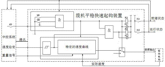 Device for stable and quick hooking operation of cable crane