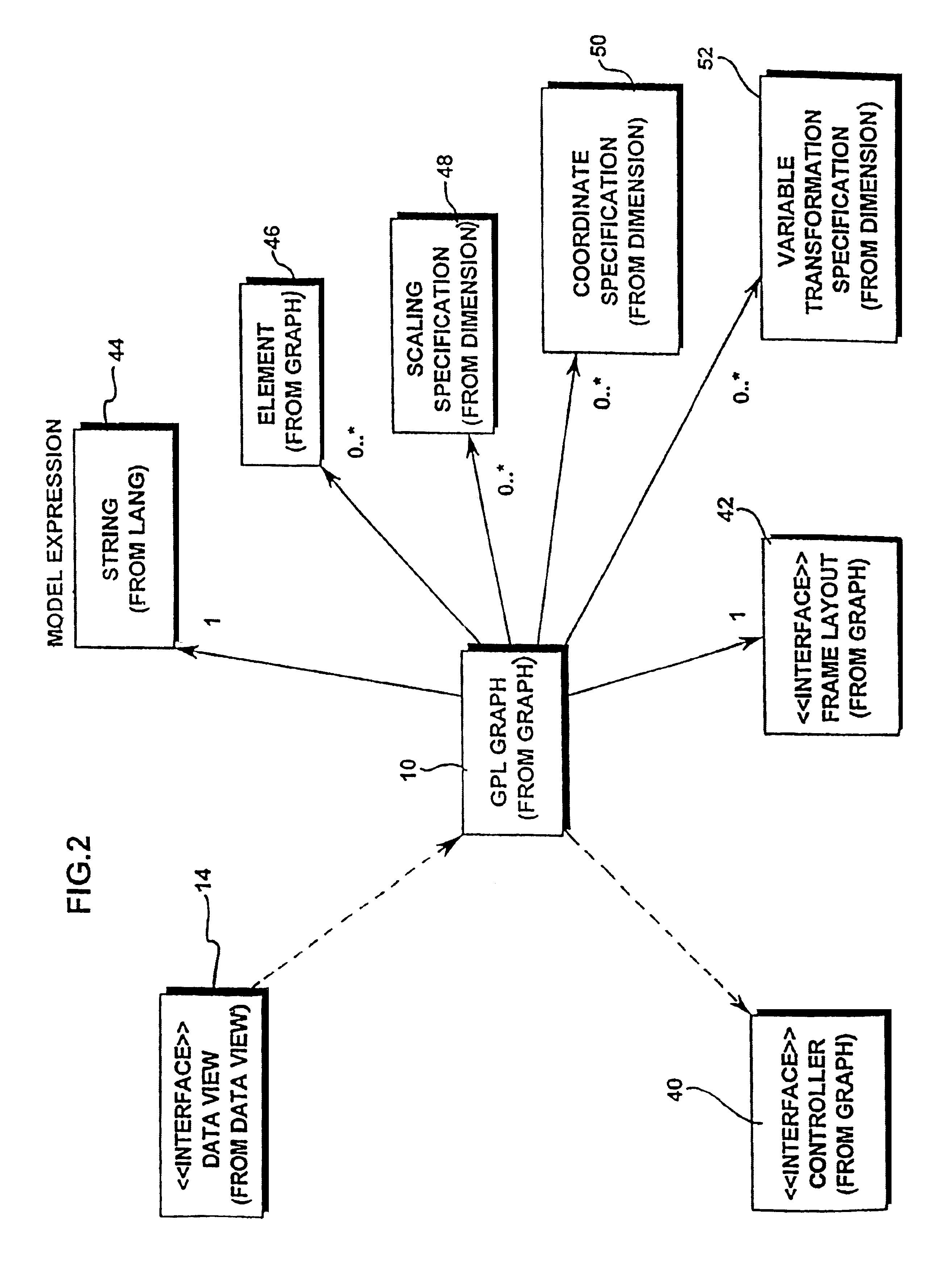 Computer method and apparatus for creating visible graphics by using a graph algebra