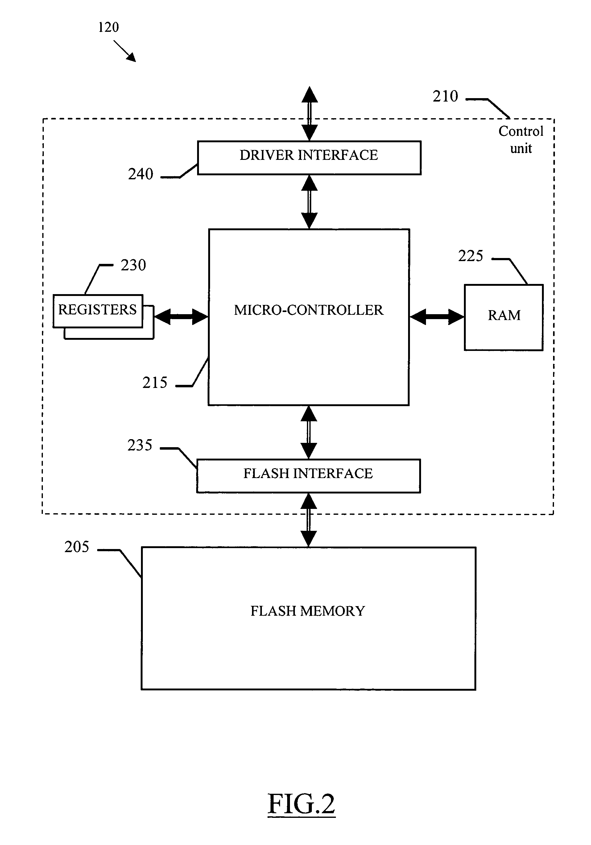 Mass memory device based on a flash memory with multiple buffers