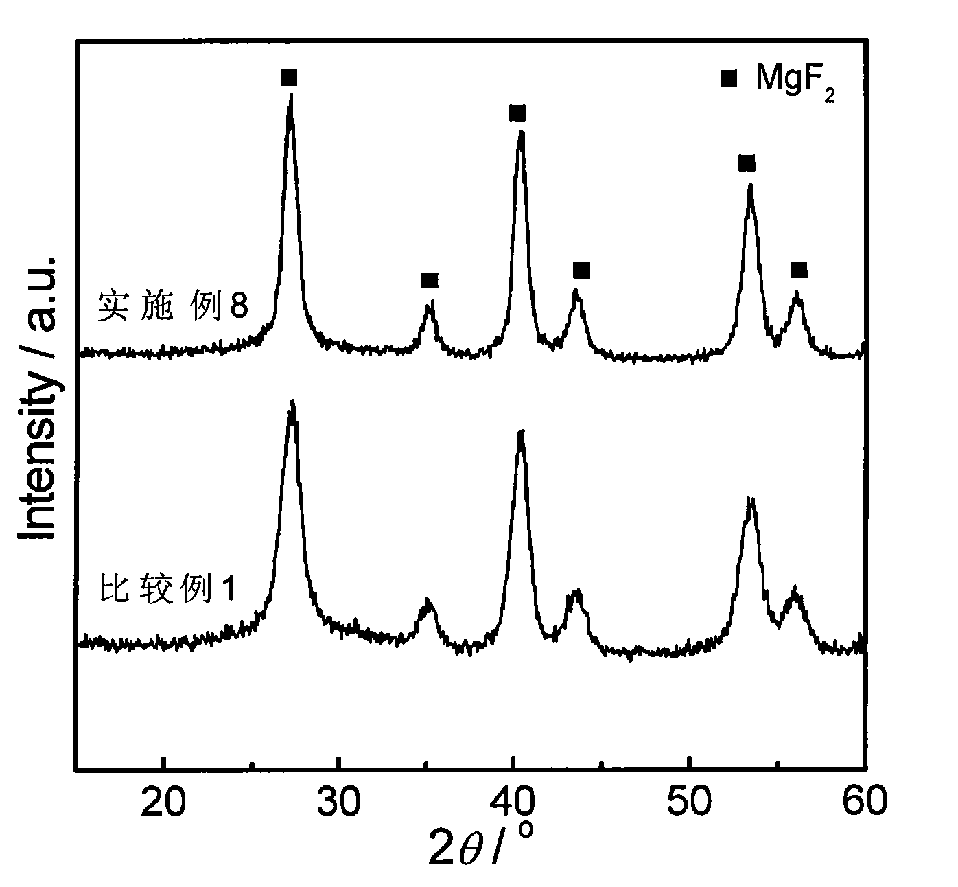 Visible light response catalyst and preparation and application thereof