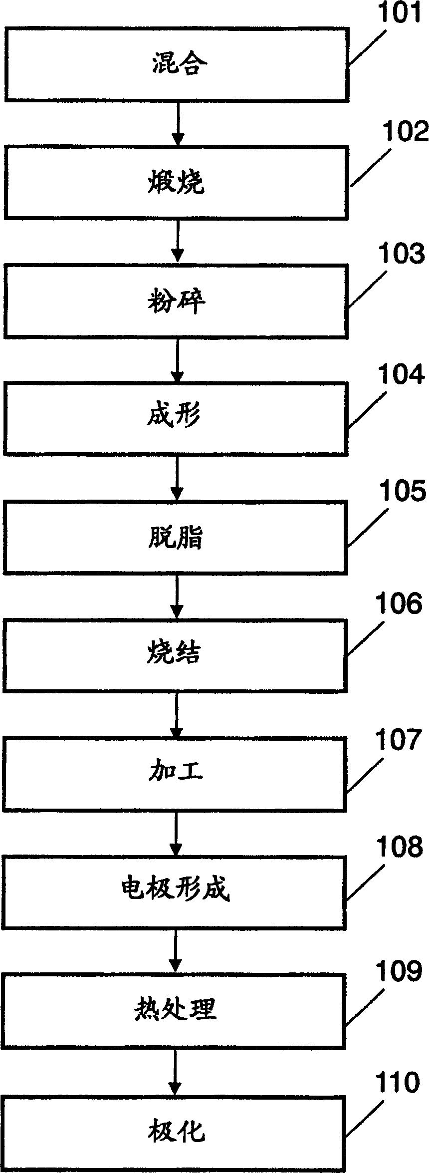 Method of producing piezoelectric ceramic device