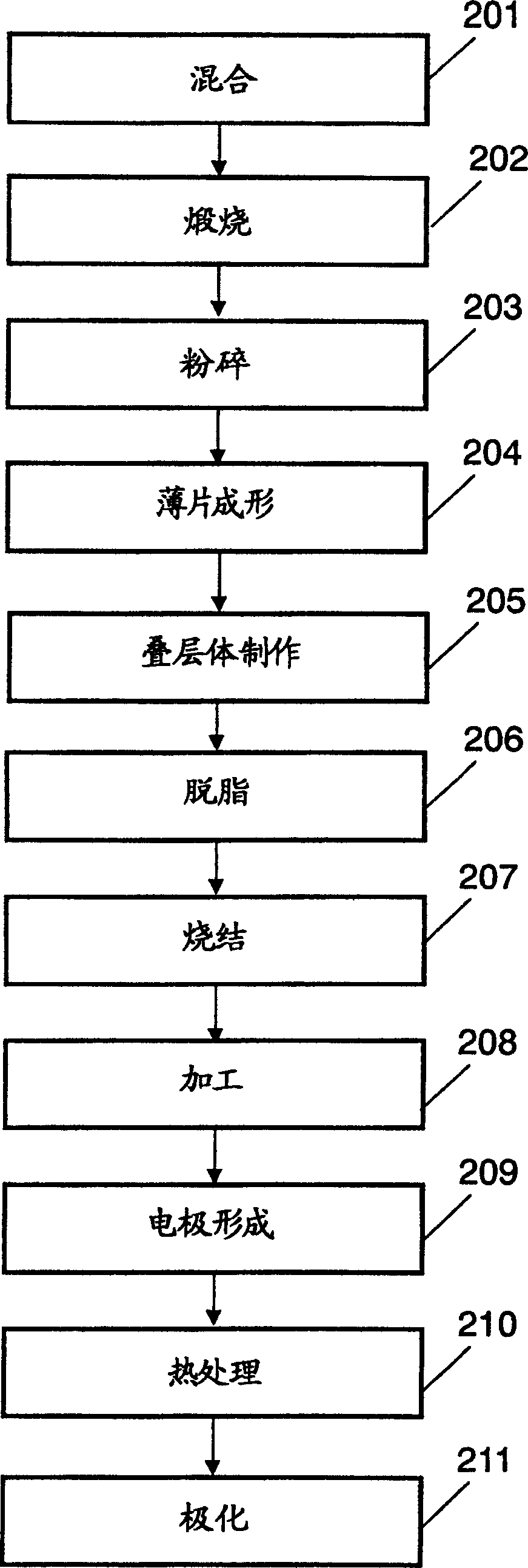 Method of producing piezoelectric ceramic device