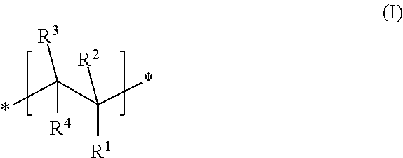 Dispersant for calcium sulphate-based compositions