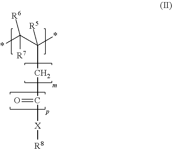 Dispersant for calcium sulphate-based compositions