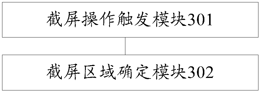 Screen capture method and device based on touch screen