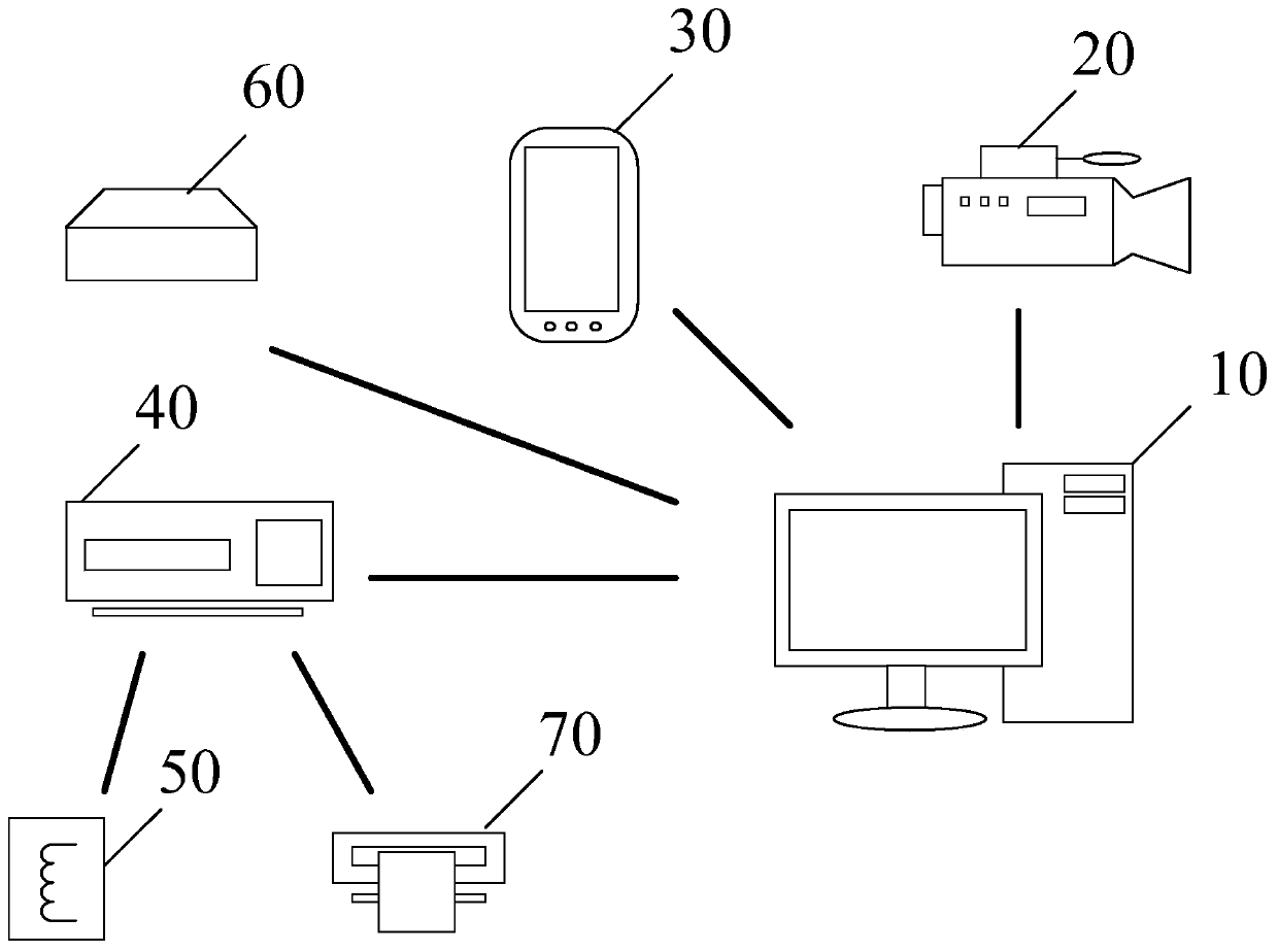 Transformer substation safety area prevention and control system based on internet of things and face recognition