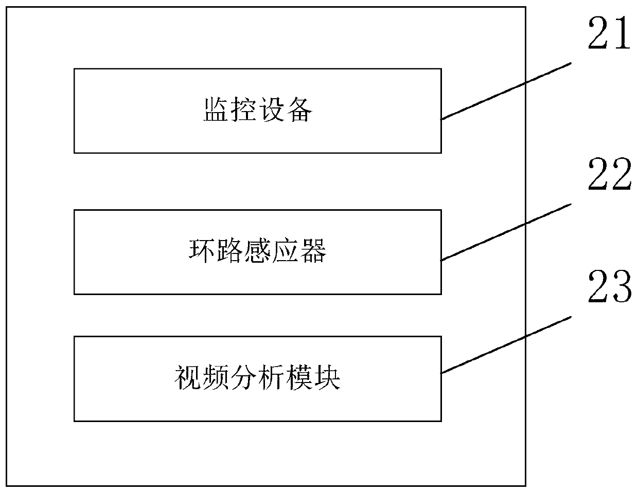 Transformer substation safety area prevention and control system based on internet of things and face recognition