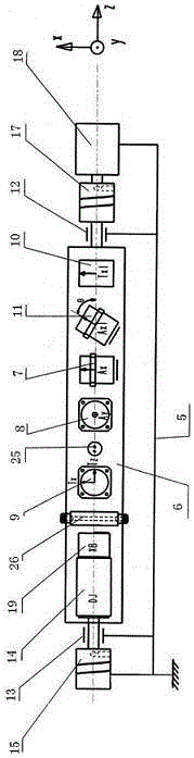 High Speed ​​Continuous Gyro Inclinometer System