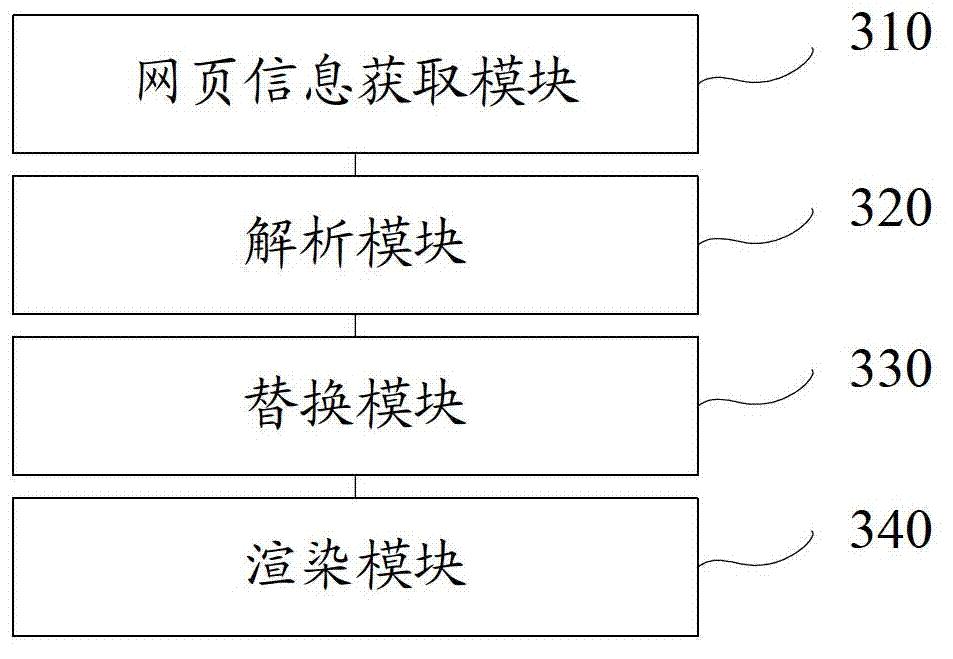 Method and device for webpage information processing