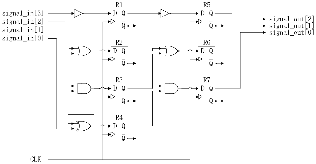 A FPGA register level single event upset fault simulation method and ...