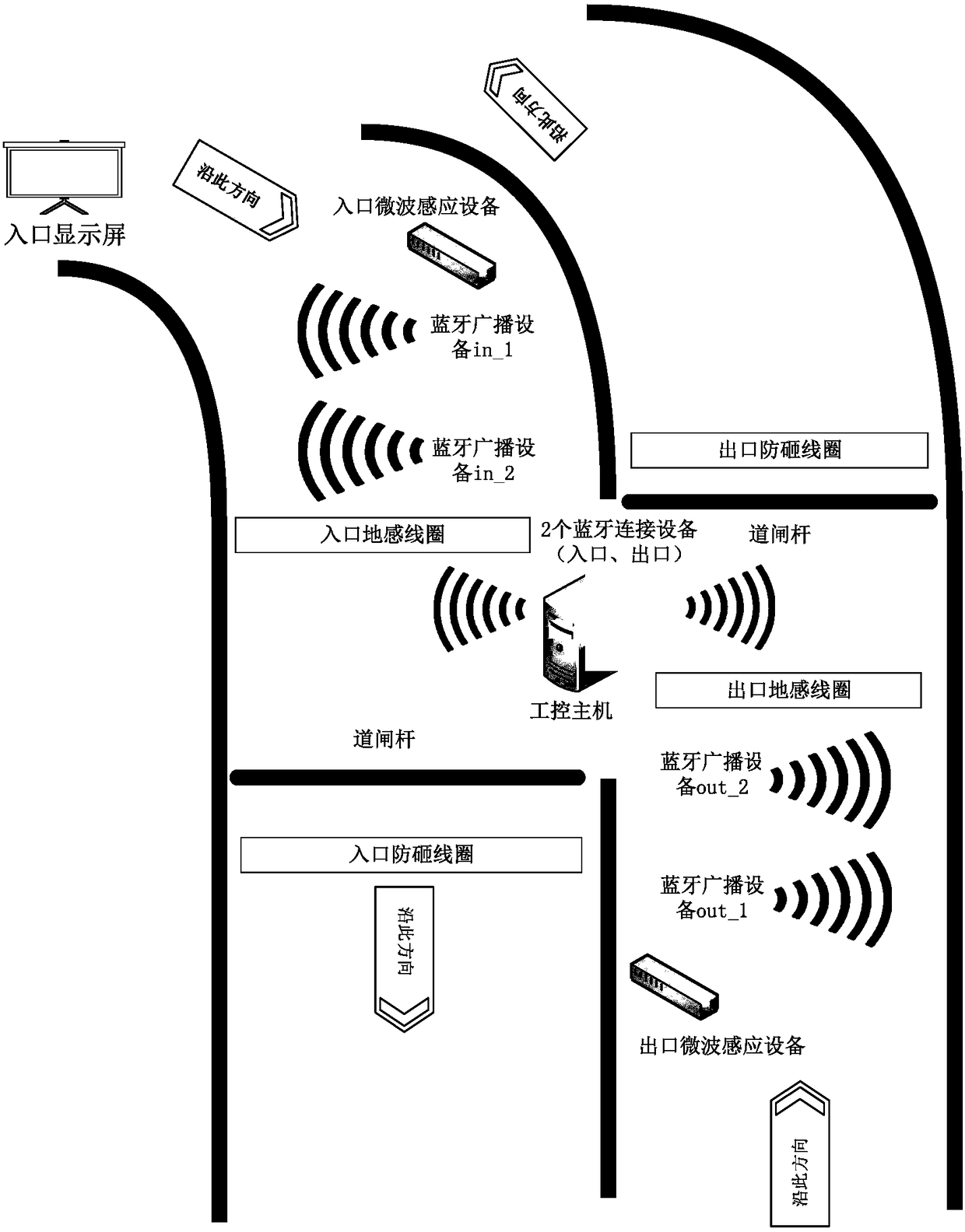 A Bluetooth-based parking lot entry and exit control method and system