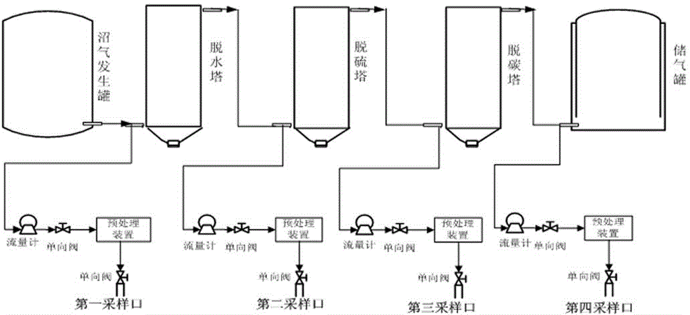 Infrared differential spectroscopy-based biogas detection and purification control system