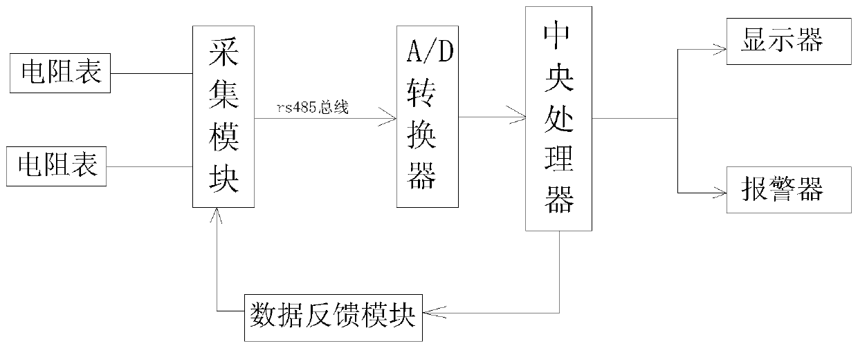 Switch cabinet fault early warning system and replacement method thereof