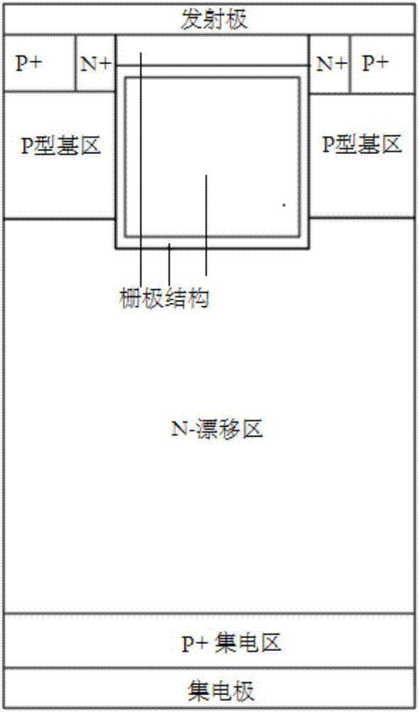 IGBT device