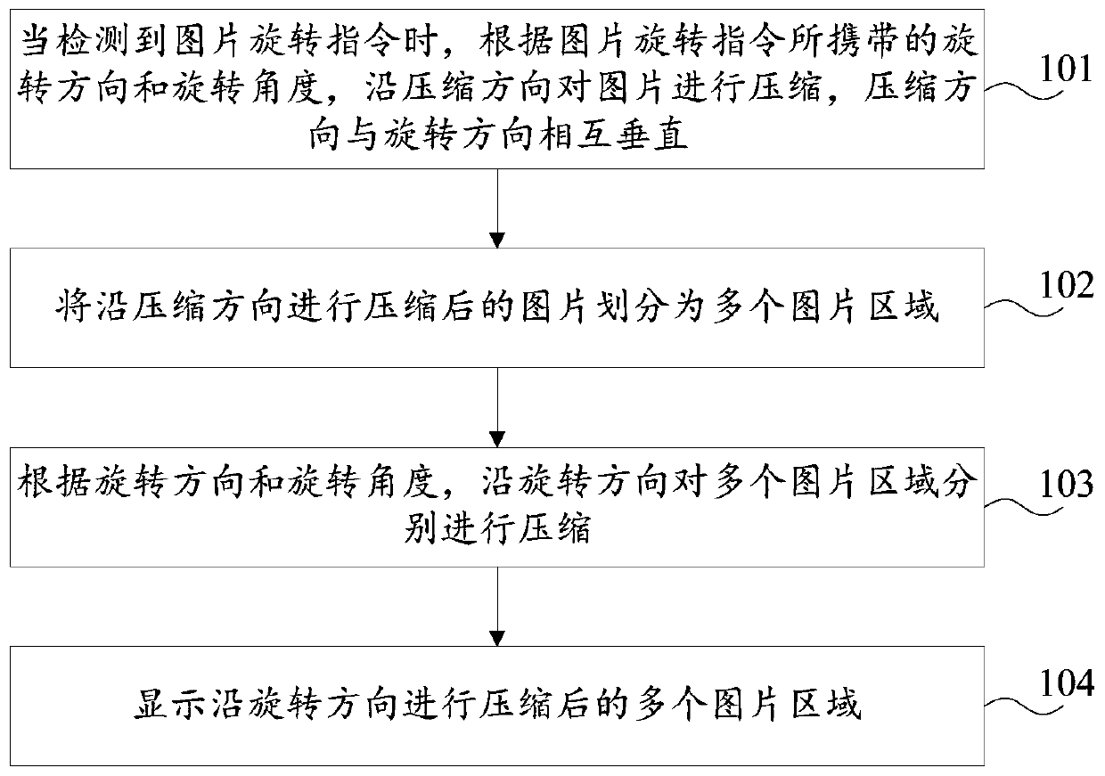 Image display method and device