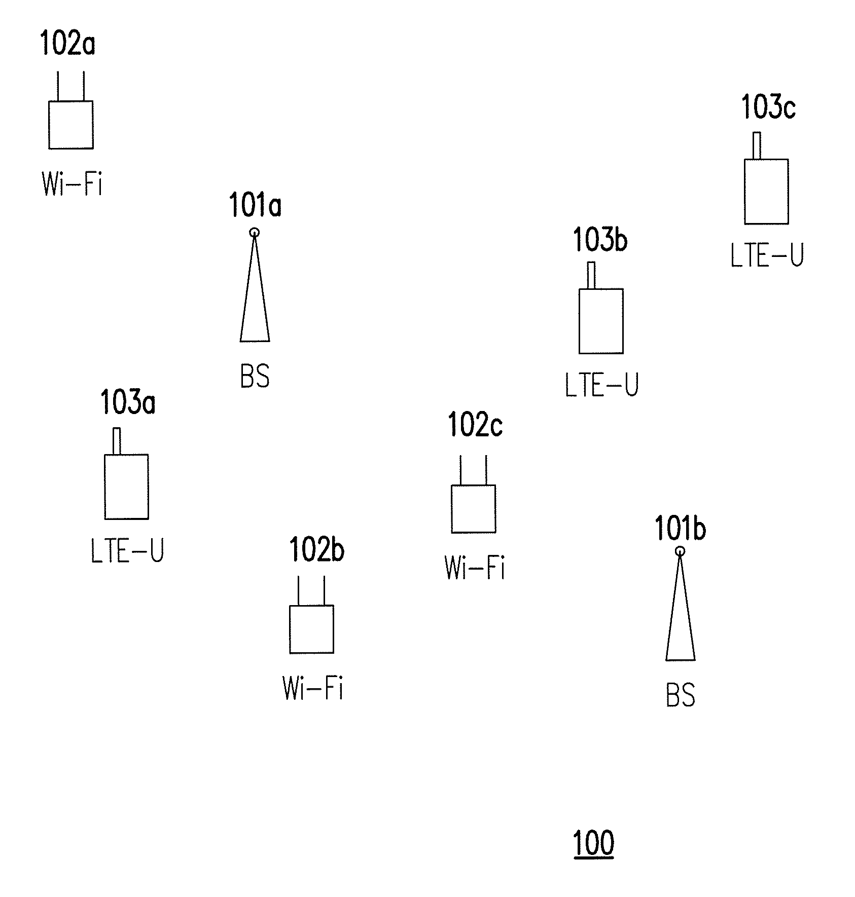 Method of sharing radio resources for licensed assisted access in unlicensed spectrum and related devices using the same