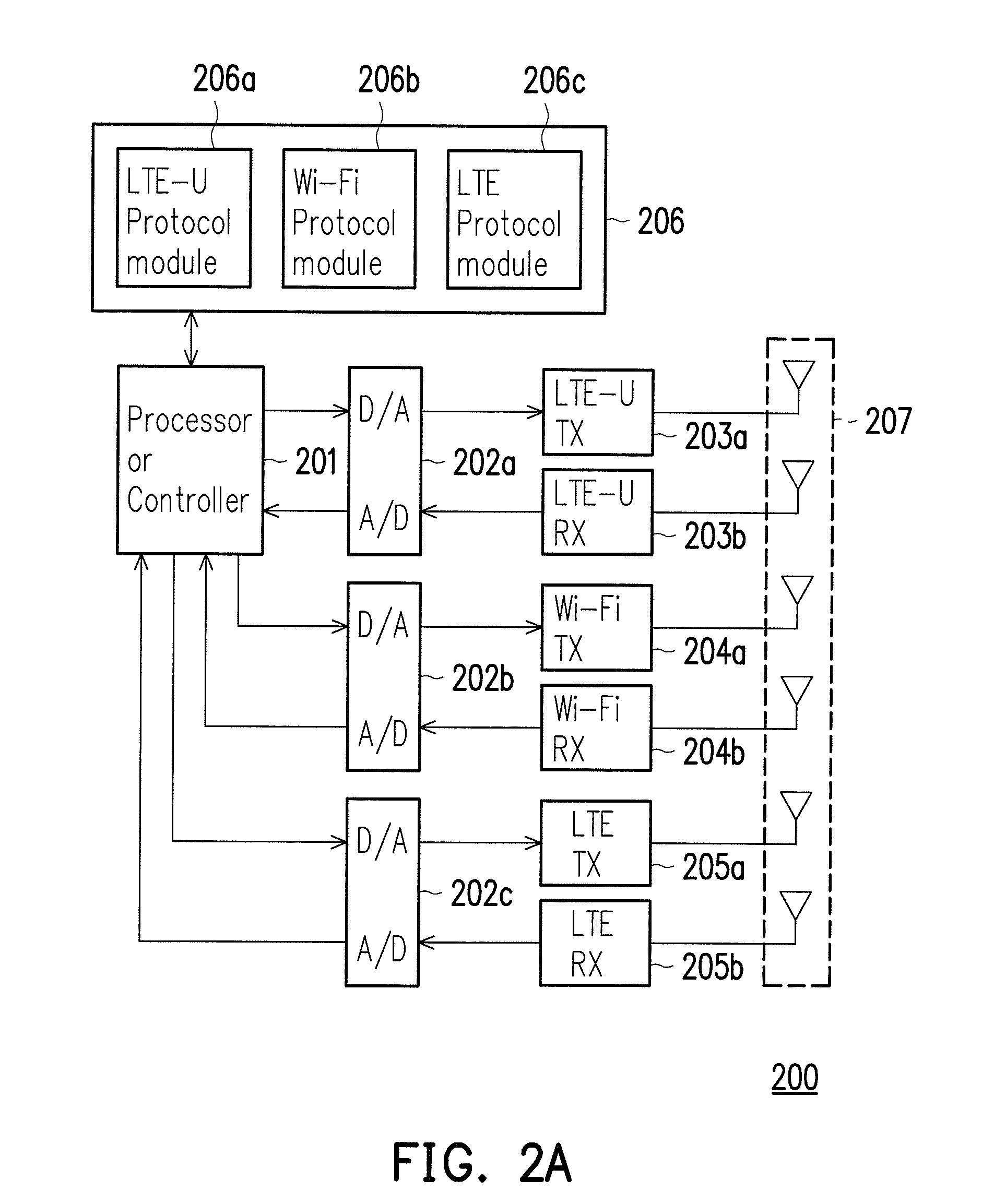 Method of sharing radio resources for licensed assisted access in unlicensed spectrum and related devices using the same