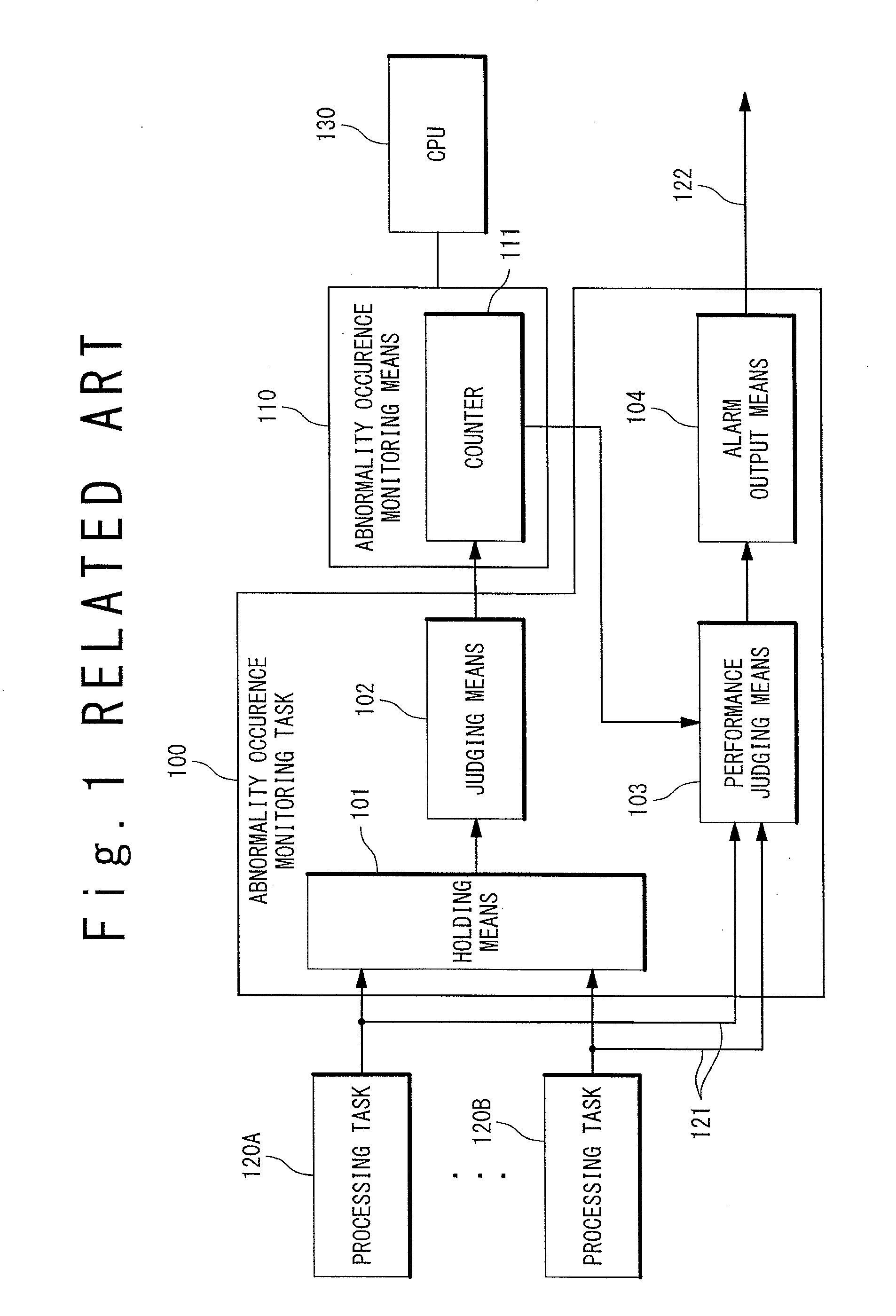 Semiconductor device and abnormality detecting method
