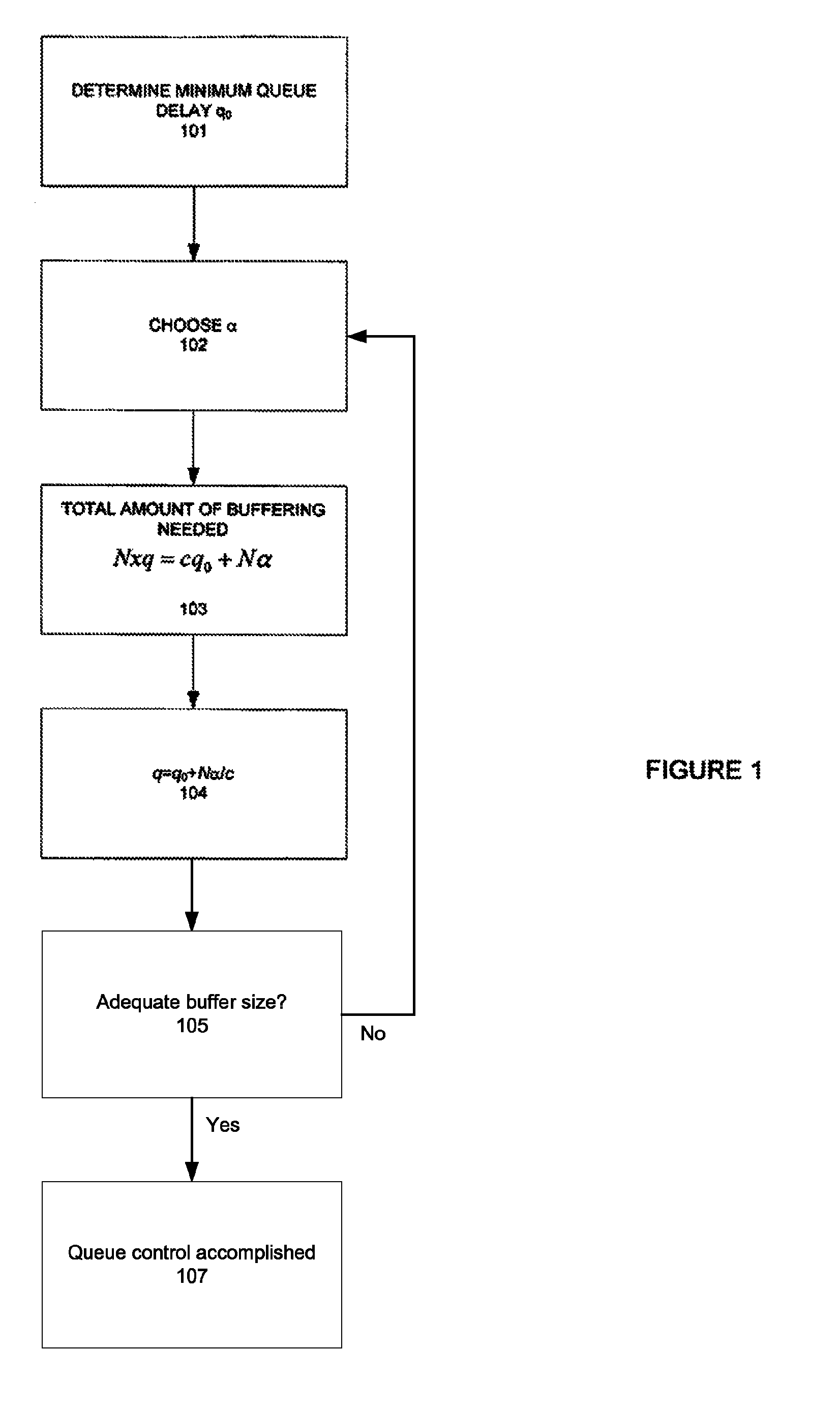 Method and apparatus for network congestion control using queue control and one-way delay measurements