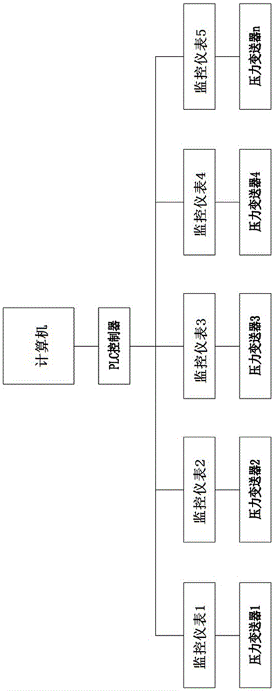 Automatic organic tin adding device and inspection and monitoring method