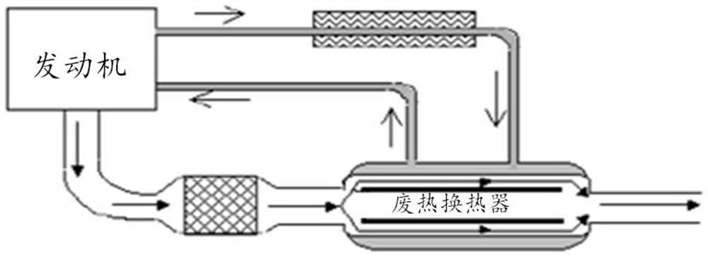 Engine thermal management system and vehicle