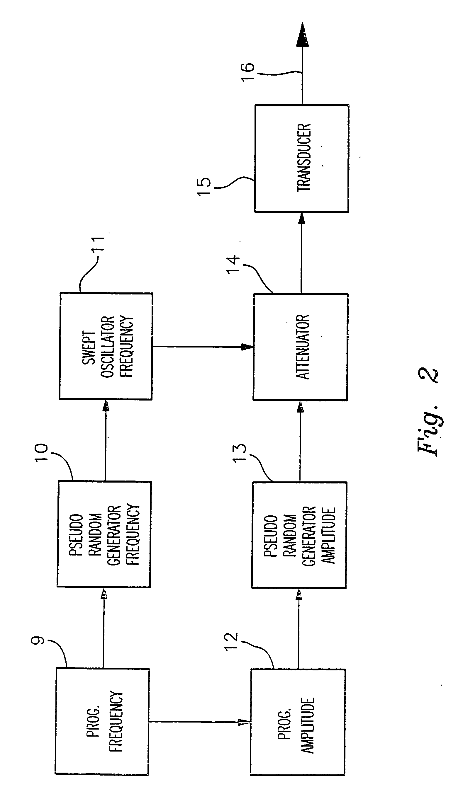 Prevention of repetitive motion injury