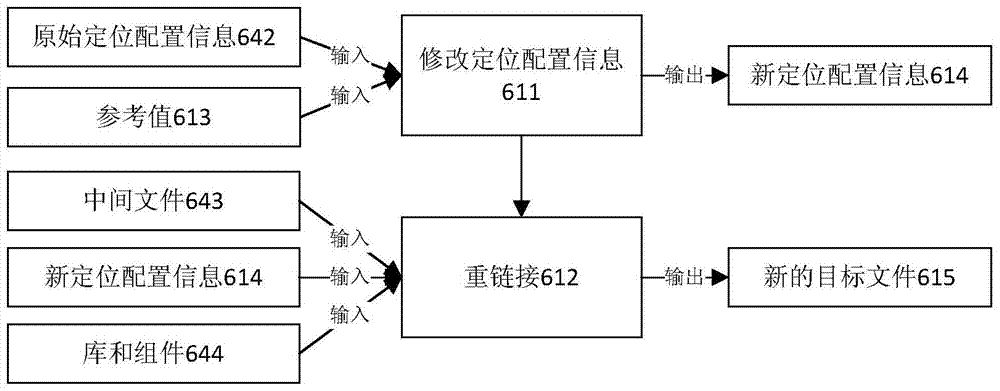 A method of extracting and organizing arm program relocation information