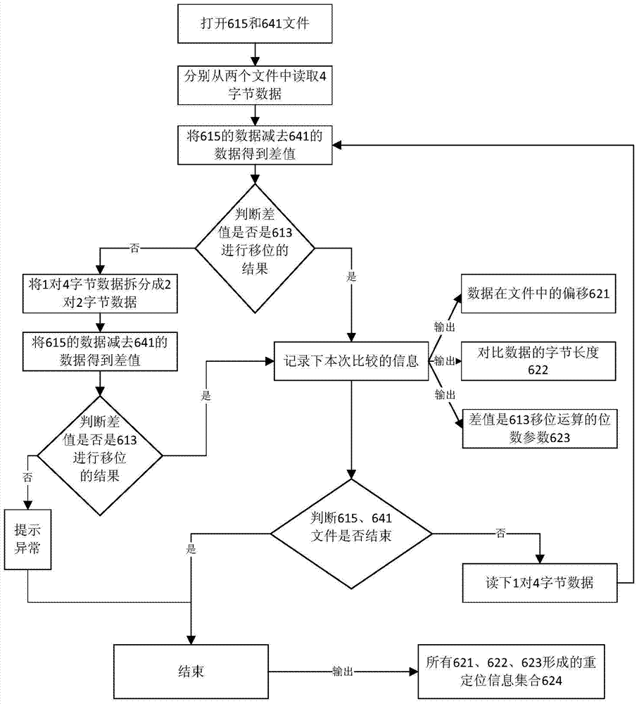 A method of extracting and organizing arm program relocation information