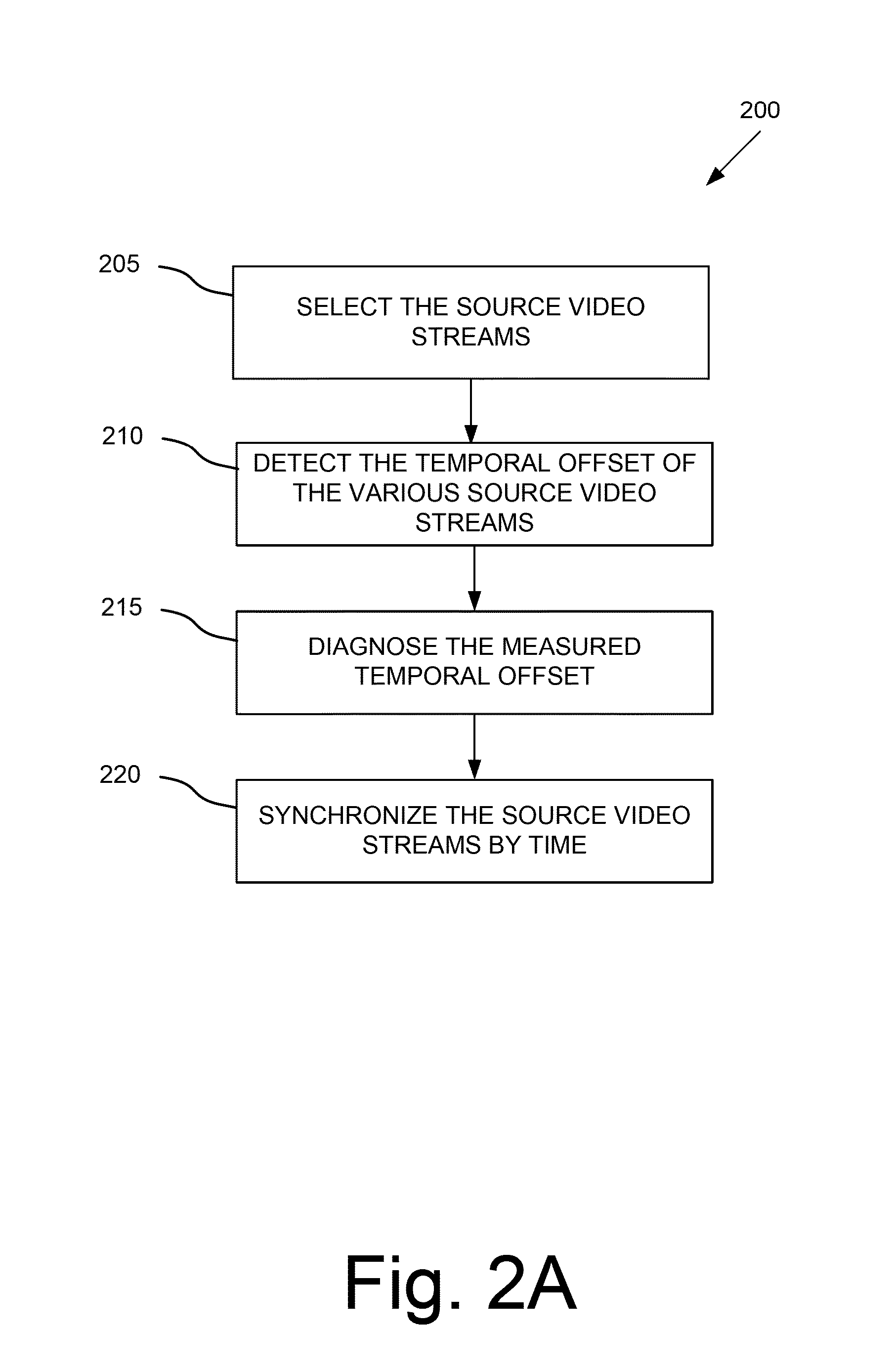 System and method for merging a plurality of source video streams