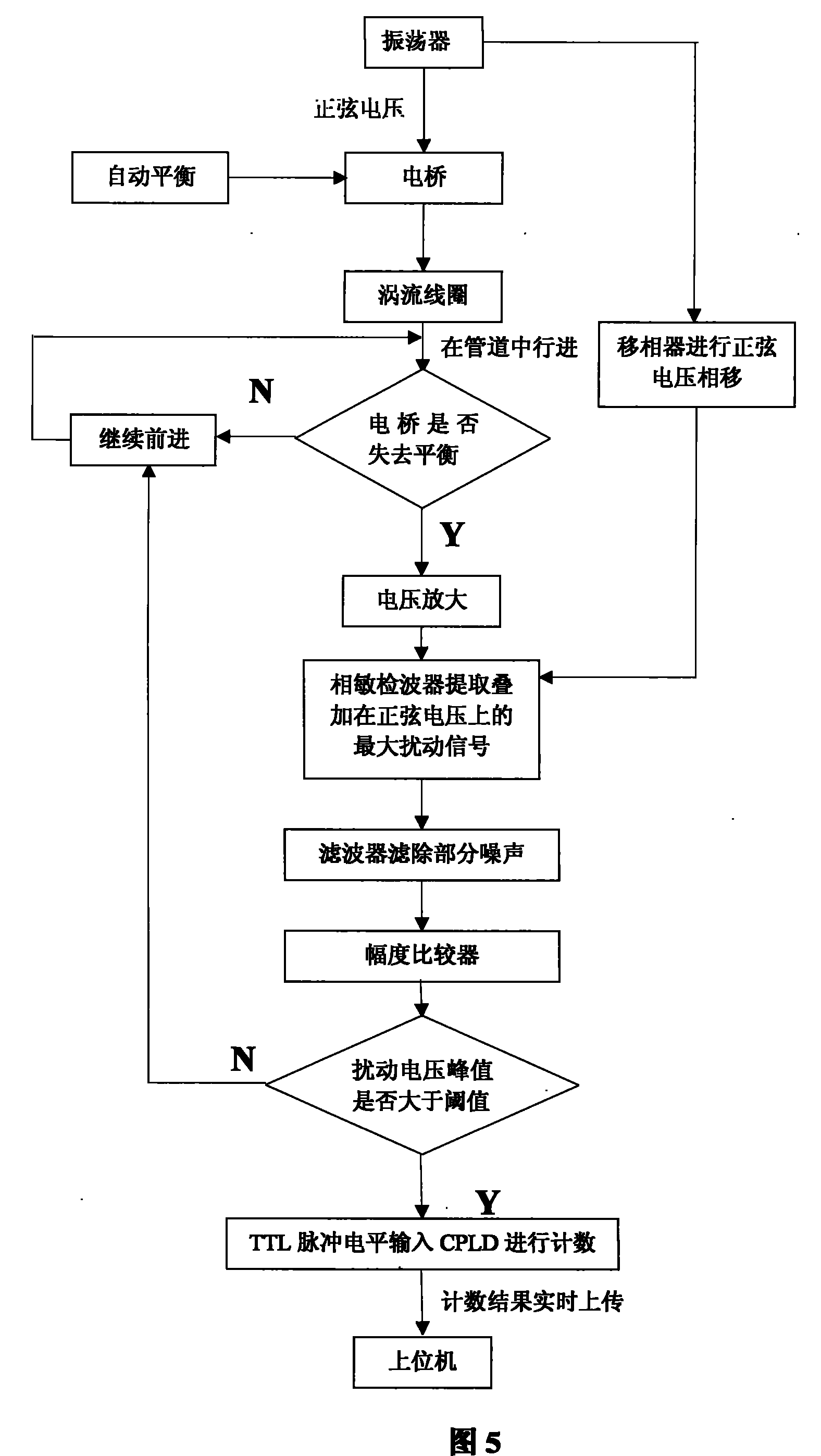 Long conveyance pipe defect positioning method and positioning system