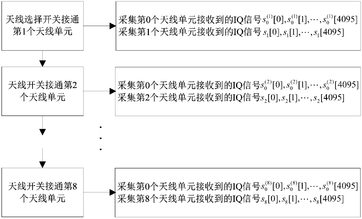 Virtual aperture expansion related interferometer direction finding method