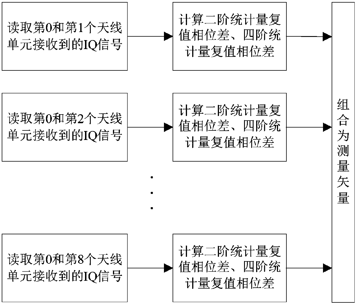 Virtual aperture expansion related interferometer direction finding method