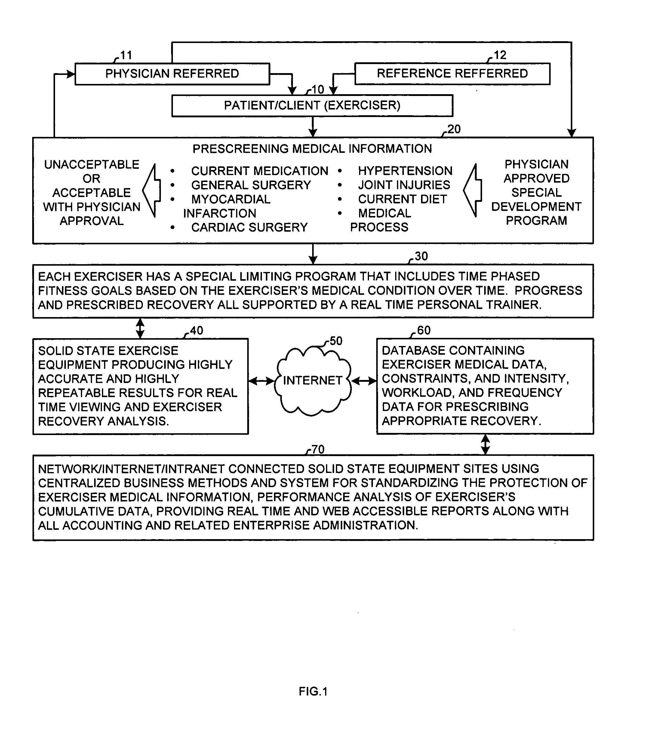 Systems and methods for administering an exercise program