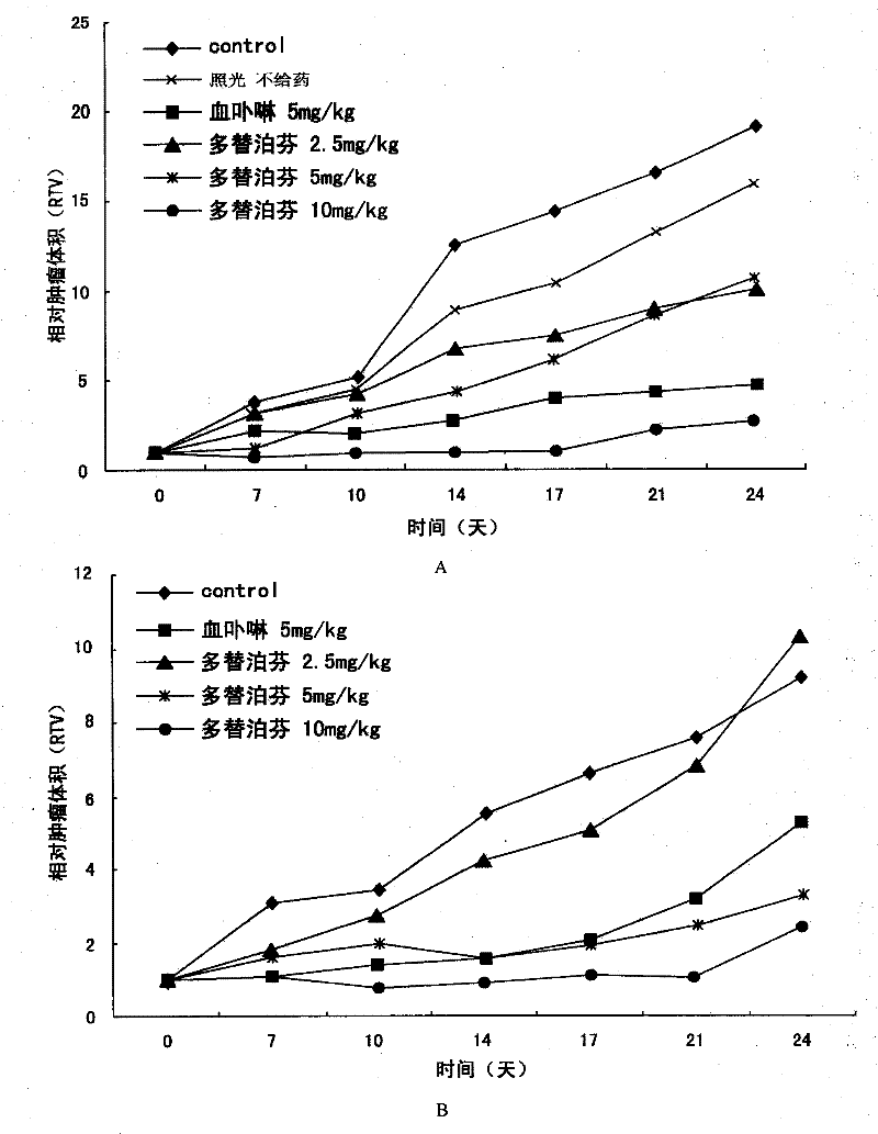 Use of deuteroporphyrin derivates