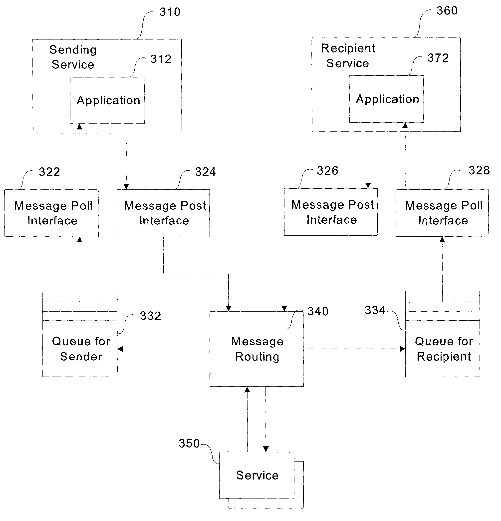 System and method for invocation of services
