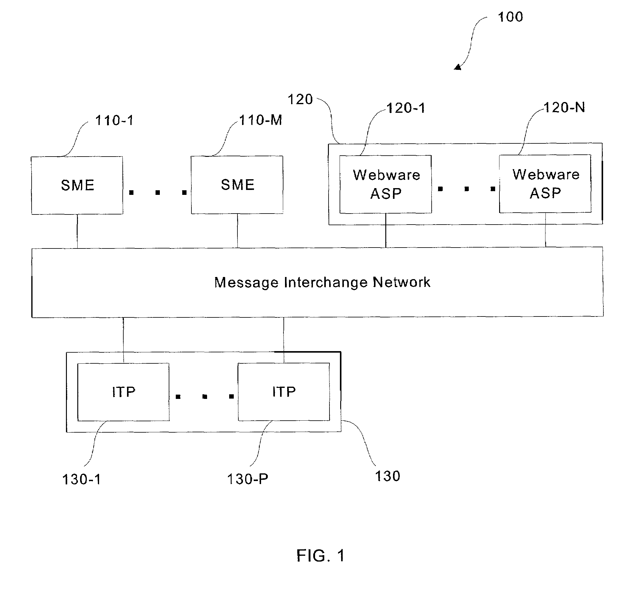 System and method for invocation of services