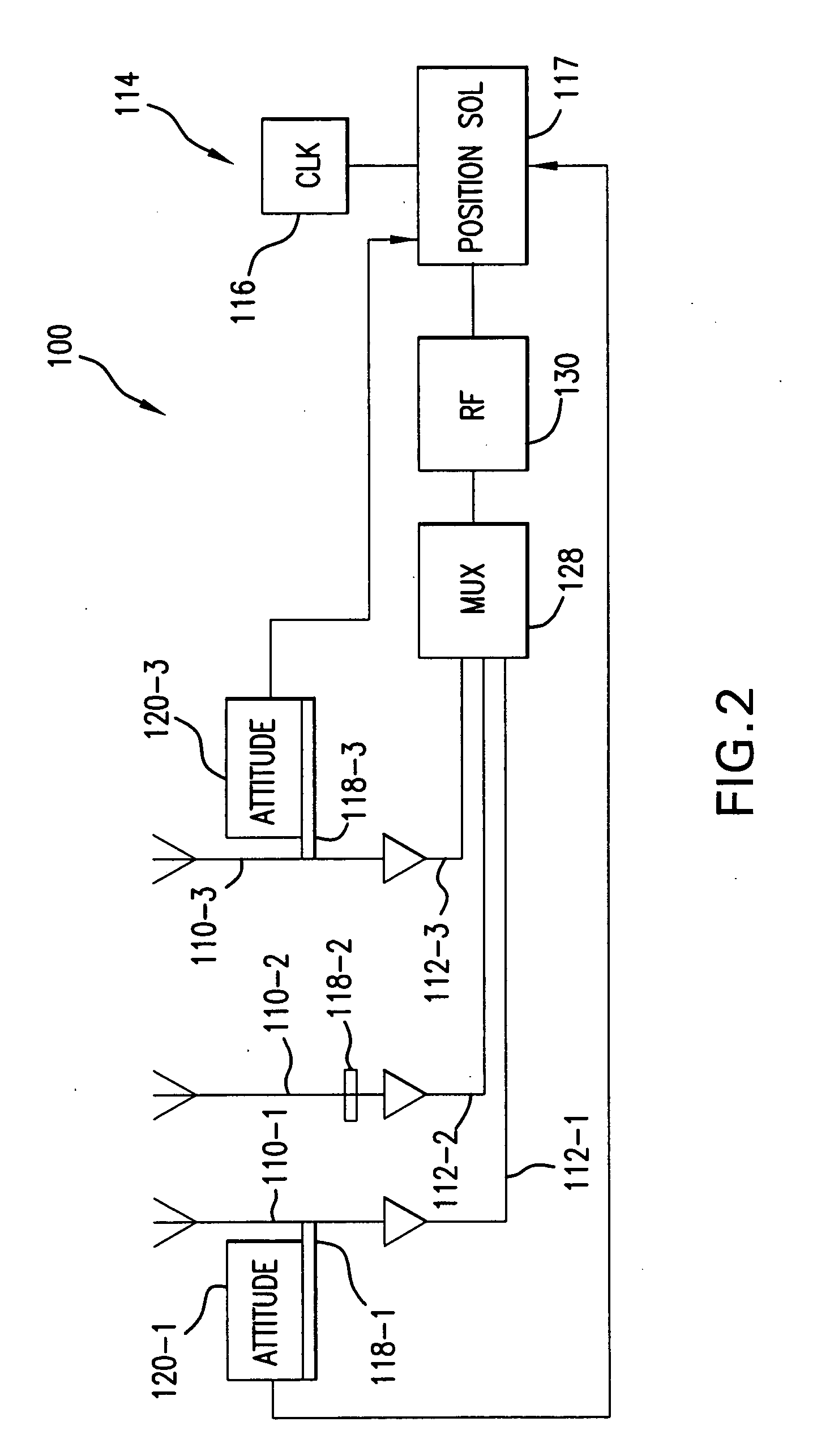 Method and system for circular polarization correction for independently moving GNSS antennas