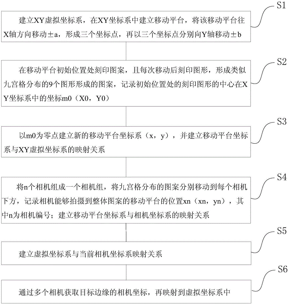 Multi-camera correcting and positioning method and glass laser cutting device